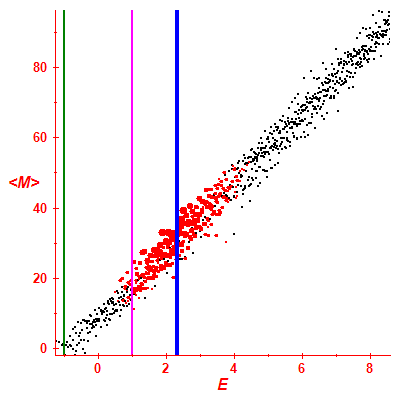 Peres lattice <M>